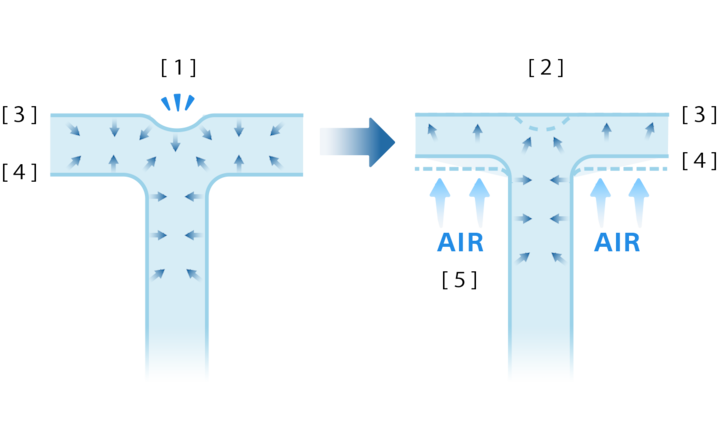 Ilustración del proceso de moldeado con inyección de aire externo en comparación con el proceso convencional.