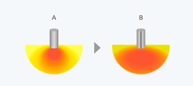 Imagen que muestra qué hace el difusor lineal