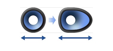 Imagen que demuestra la forma no circular de la unidad